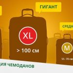 Виды чемоданов по разным параметрам и характеристикам
