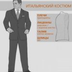 Как выбрать мужской костюм правила при выборе мужского костюма