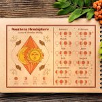 Астрология профессий: как выбрать дело жизни по натальной карте